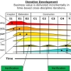 Development Lifecycle v1-61.jpg